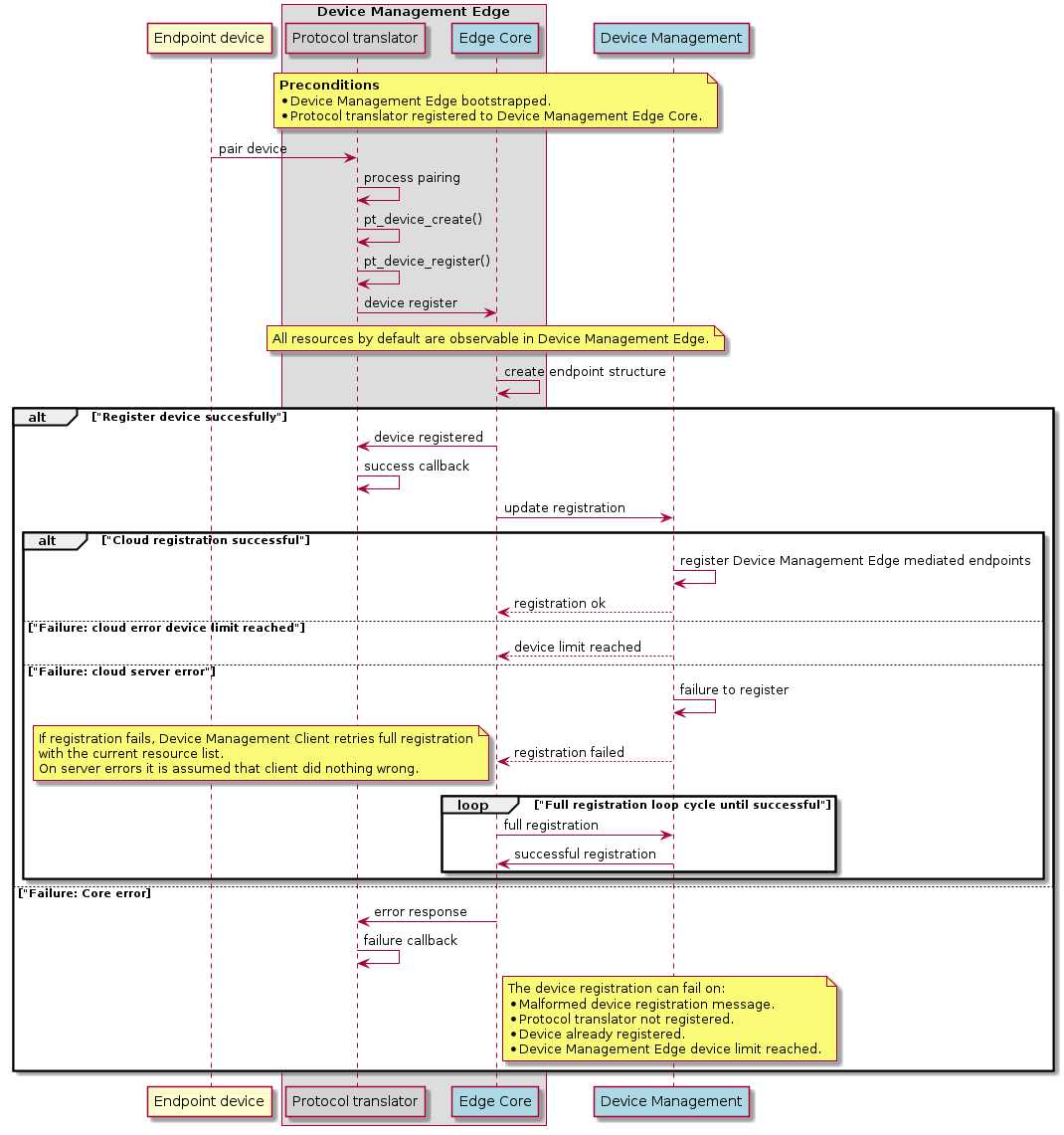 Endpoint device registration