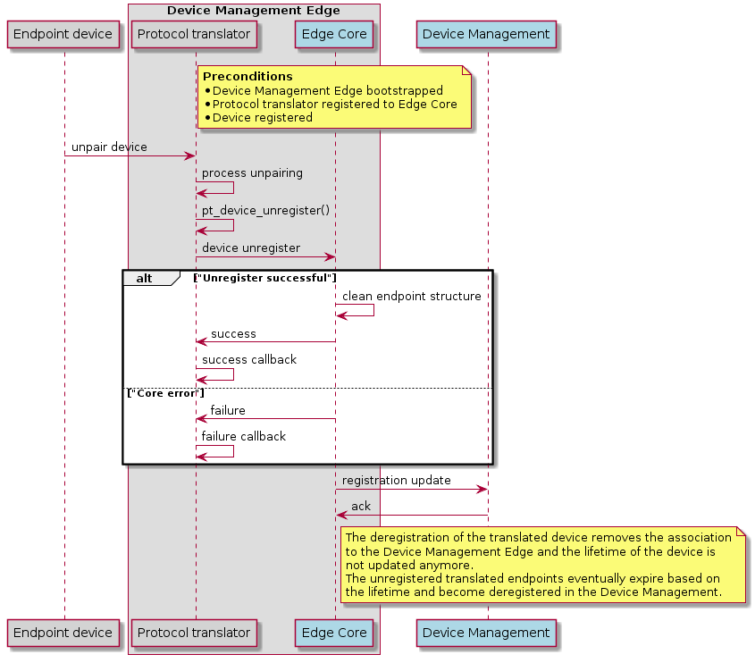 Endpoint device deregistration
