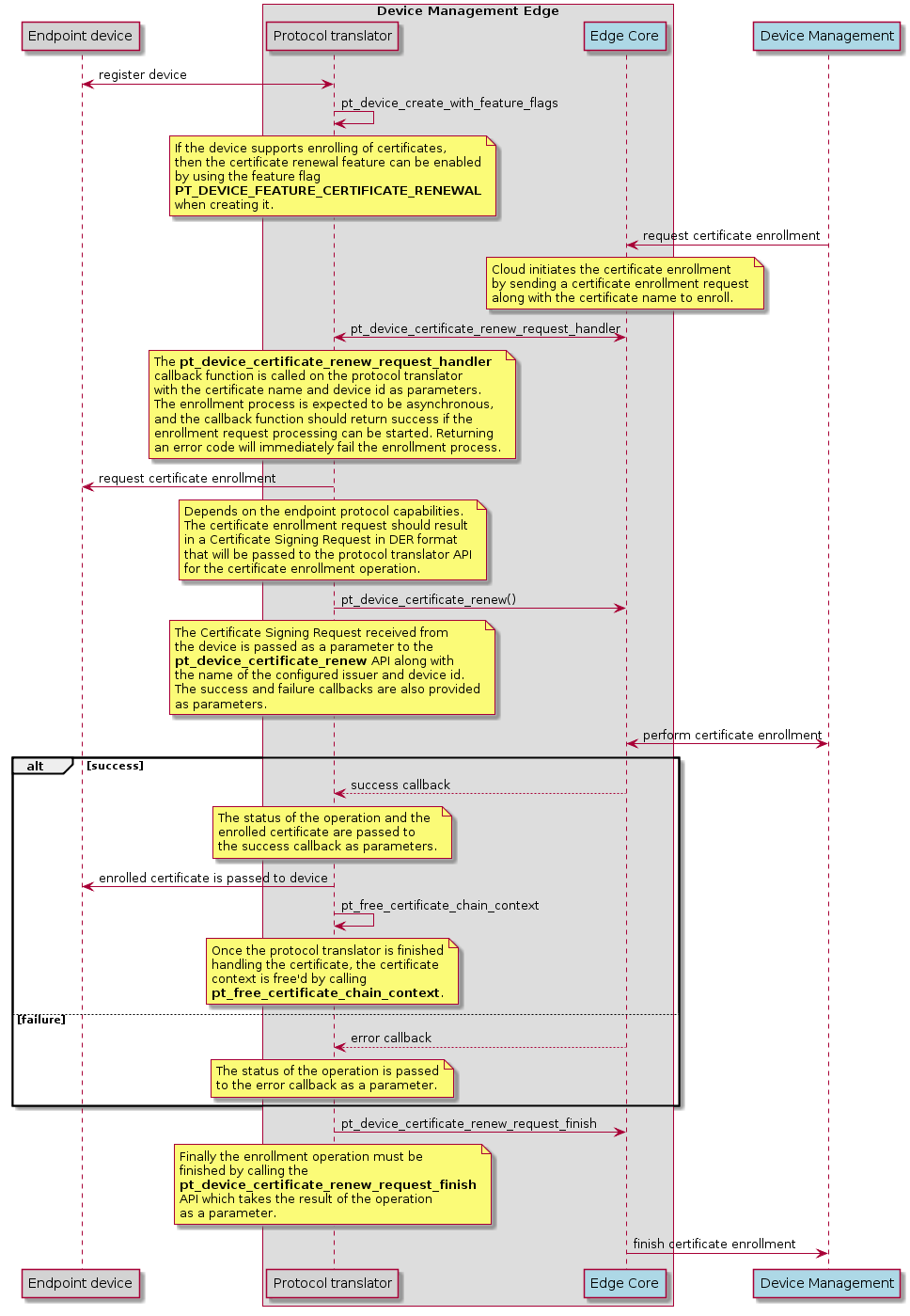 Sequence diagram for Device Management-initiated certificate enrollment