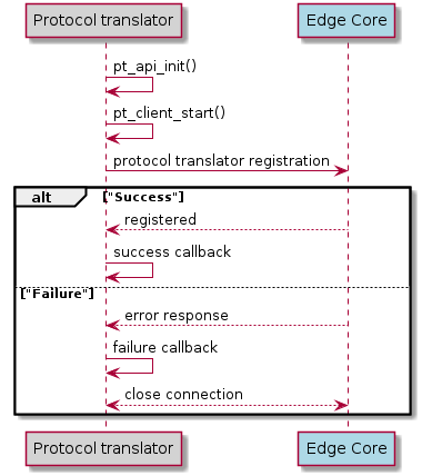 Registration sequence of protocol translator