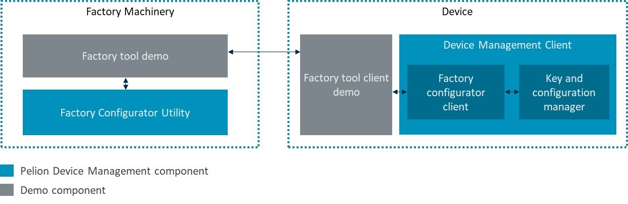 Factory tool demo components
