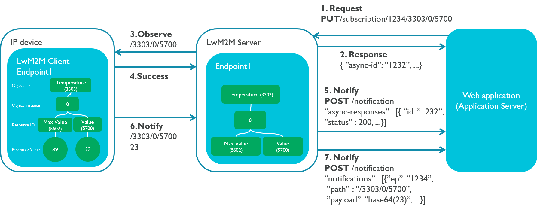 Information reporting interface