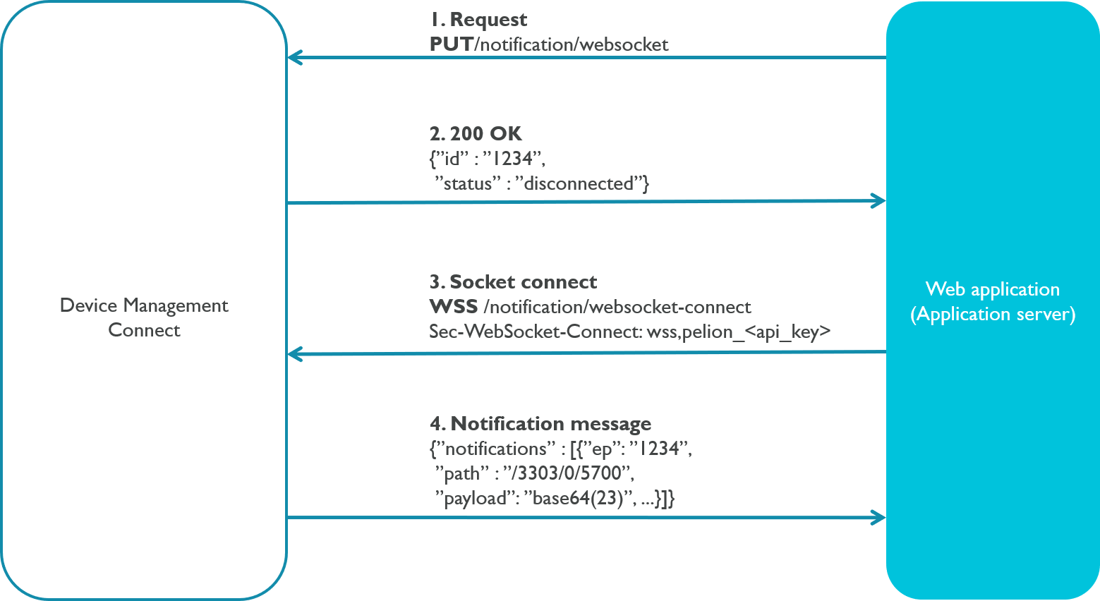 WebSocket interface