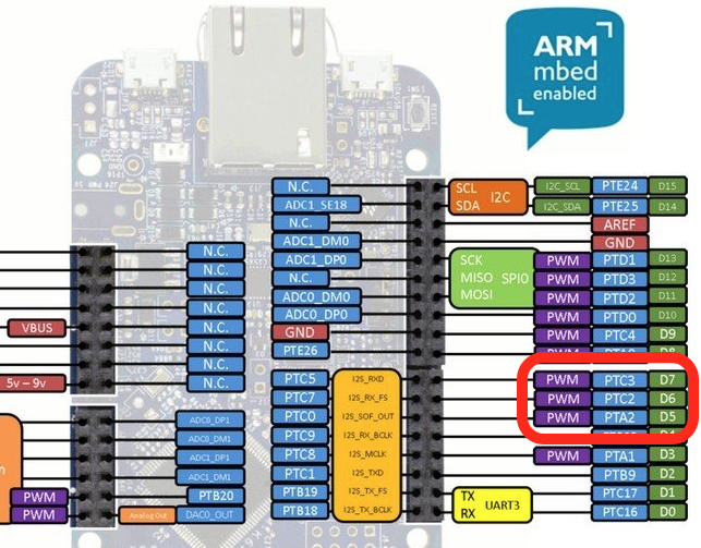 FRDM-K64F pinout showing PWM pins