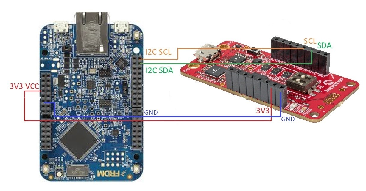 Using a pre-provisioned ATECC608A secure element