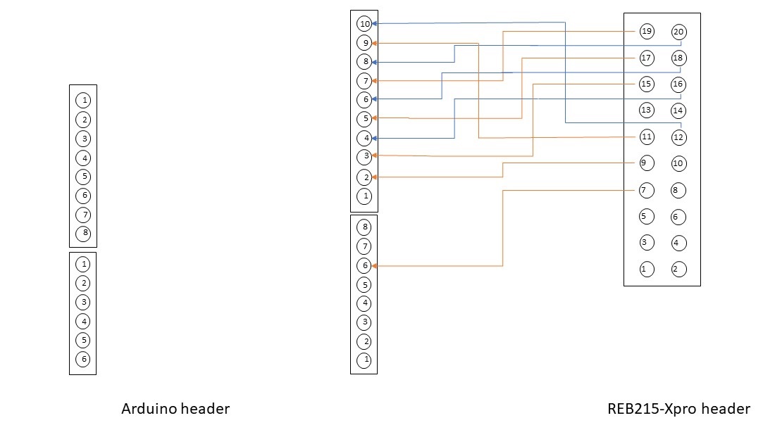 Connecting XPRO to Arduino header